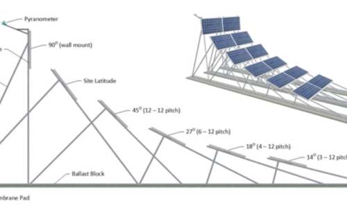 Положение солнечных батарей в летнее и зимнее время